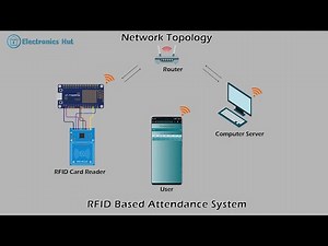 RFID Based Attendance System in Telugu with English Subtitles | RFID | Node MCU | ESP8266 | ESP32