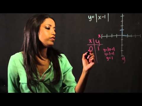 How to Graph the Absolute Value of Y=X-1 : Math Fundamentals