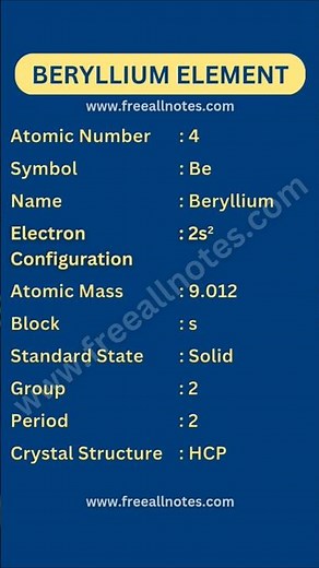 Beryllium (Be) – Periodic Table [Element Information & More] #beryllium #periodicsystem #science