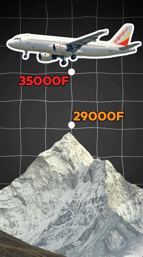 How high do passenger planes fly? #how #howitworks #facts #aviation #plane