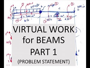 VIRTUAL WORK for BEAMS Part 1 Problem Statement