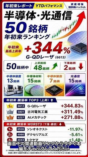 【驚異の+344%】2026年最強は光通信!? 半導体セクター主要50銘柄の年初来パフォーマンス＆超割安株を徹底解説！（2025/12/30終値→2026/5/1終値騰落率）