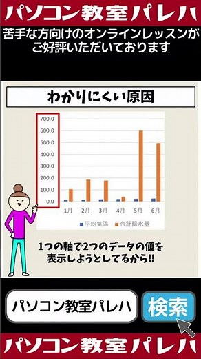 How to create a combined graph | Creating a graph using a second axis #Shorts