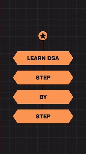 DSA in Right Order | Don't Miss Any Topic #coding #shorts