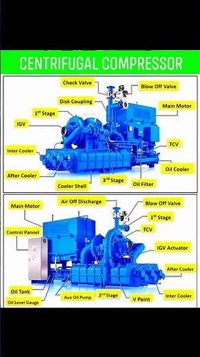 centrifugal compressor full details #compressor part details #technical video #youtube shorts