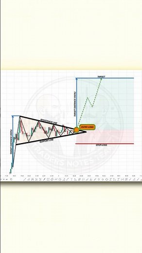Trading Book 📚 #shorts #crypto #forex #trading #patterns