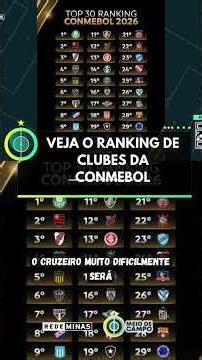 VEJA O RANKING DE CLUBES DA CONMEBOL