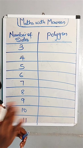 Polygons and number of sides #mathswithmaureen #mathematics #polygon