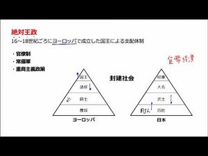 絶対王政 前編