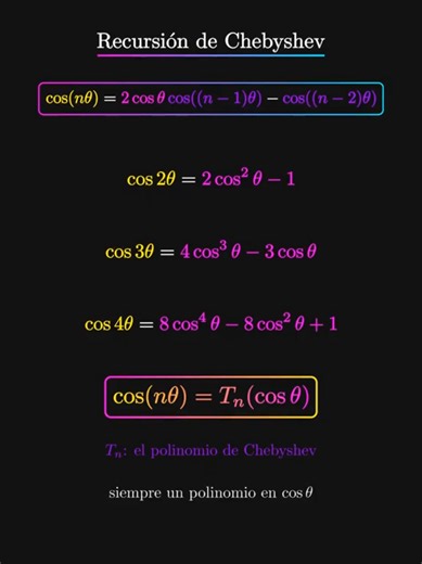Recursión de Chebyshev Coseno generalizado n veces theta Cos(n theta)
