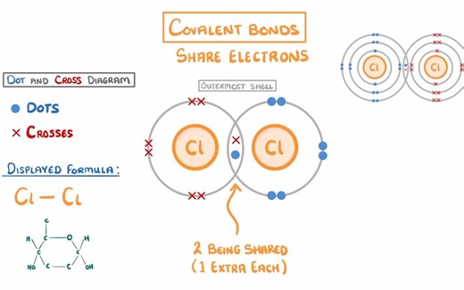 GCSE Chemistry - Covalent Bonding #16.mp4