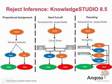 Credit Scorecards with Reject Inference