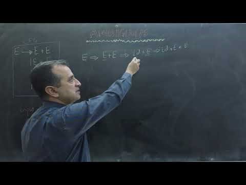 Example of Ambiguous Context Free Grammar