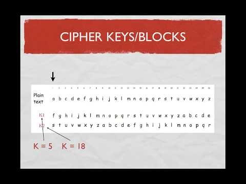 How To: Symmetric Key Encryption
