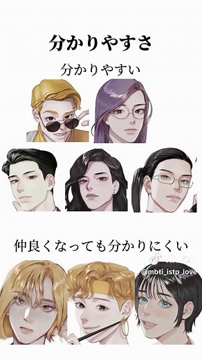 各MBTIを分類 #mbti #istp #isfp #estp #esfp #intp #intj #entp #entj #isfj #istj #esfj #estj #infp #infj #enfp #enfj