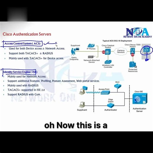 01 AAA Cisco Authentica