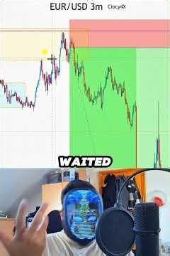 This 1 Candle Triggered a 1:10 RR Short on EURUSD! #forextrading