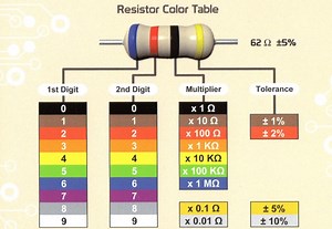 √ Tabel Kode Warna Resistor Lengkap dan Cara Menghitung