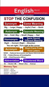 STOP THE CONFUSION | Synonym vs Antonym vs Homonym vs Acronym vs Abbreviation | Essential English