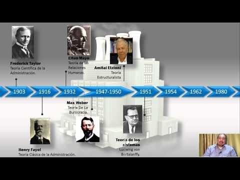 Introducción a las teorías administrativas