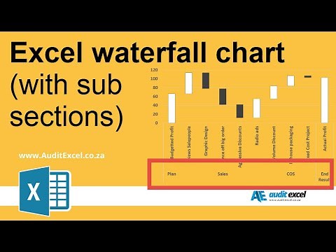 Waterfall chart in Excel with categorized axis labels