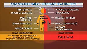 How to stay safe during the extreme heat
