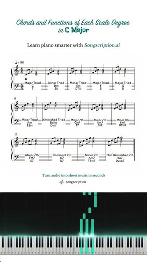 Chords and Functions of Each Scale Degree in C Major