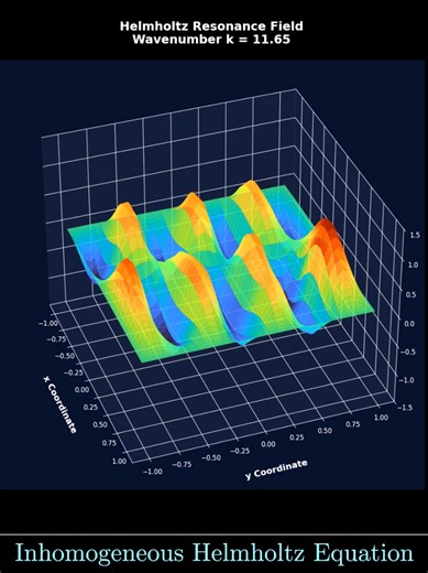 Inhomogeneous Helmholtz Equation (Chebyshev Collocation Method for the Helmholtz Problem) #Inhomogeneous #helmholtz #equation #math #physics