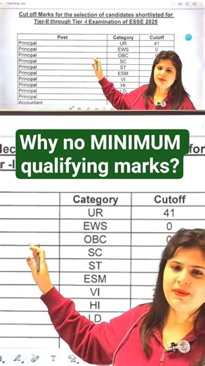Why No Minimum Marks in EMRS Exam? Negative Marks Still Qualify? 😳.EMRS Exam Policy Failure! #emrs