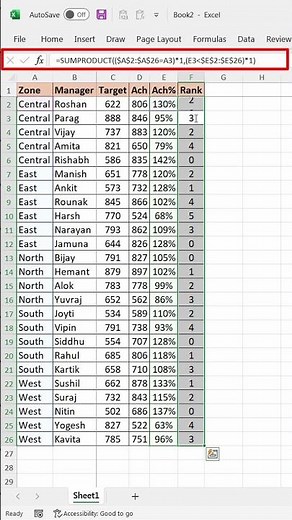 #shorts | RANKIF Function: Ranking with Condition | Conditional Rank