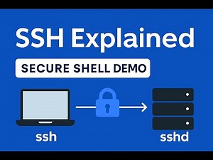 What is SSH? Secure Shell Explained with AWS EC2 Demo (For DevOps Beginners)
