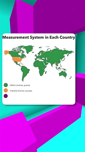 Measurement System By Country... 😂📐