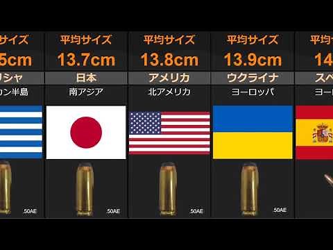 【男子必須！】世界の平均ペニスサイズランキング