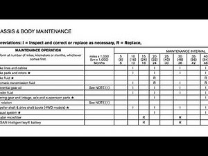 2018 INFINITI QX60 - Maintenance and Schedules