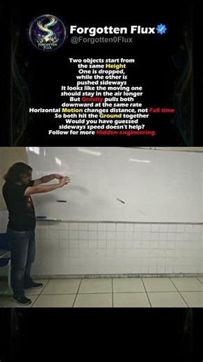 Why Both Objects Hit The Ground Together