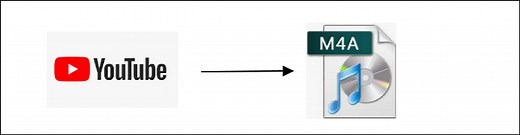 2026 | Best 3 Methods to Convert YouTube to M4A