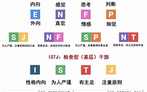 1、ISTJ性格分析