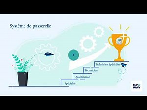My Way - Construire mon projet professionnel : Amélioration continue des compétences