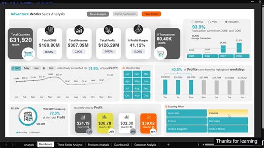 Excel数据看板-销售数据动态分析-上（附数据源）