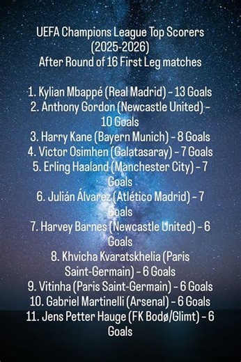 UEFA Champions League Top Scorers (2025-2026)​After Round of 16 First Leg matches