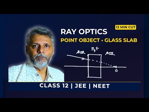 Glass Slab with a Virtual Object: Image Position & Lateral Shift | class 12|JEE | NEET
