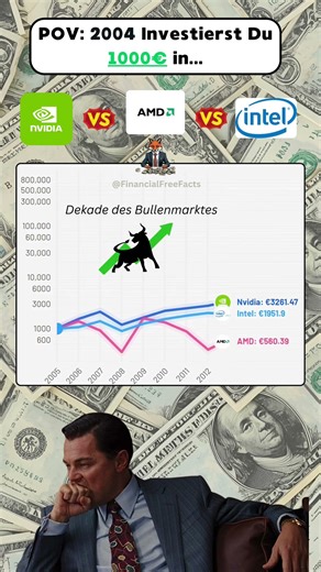 1.000€ in NVIDIA vs. AMD vs. Intel 🤑📈🙌🏻 2004-2025 ⏰ #inflation #crash #investment #geld #KI