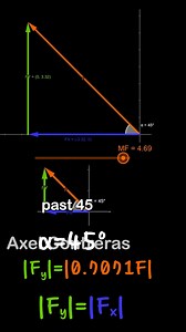 4.9K views · 92 reactions | The Cycle of Components  | Animated...