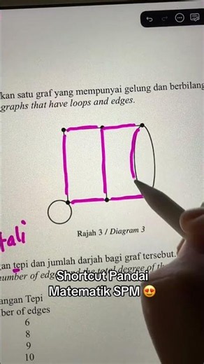 Shortcut Pandai Matematik SPM Form 4 & Form 5