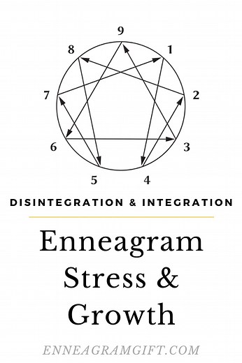 Enneagram Stress And Growth Lines Explained For All 9 Types