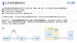 AutoSAR系列讲解第九讲-车载以太网基础以及以太网在autosar上的应用