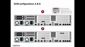 Veritas NetBackup 5240 Appliance: Hardware Installation and IPMI Configuration Walkthrough - Nov. 2 - Netbackup Appliance Gallery (restricted)