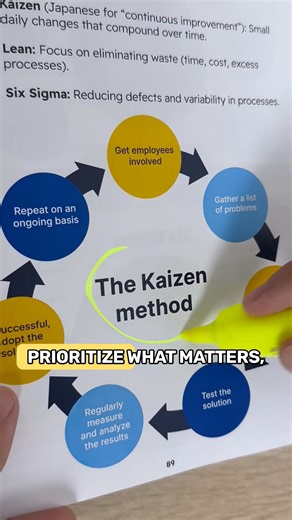 Business Explained on Instagram: "Master proven frameworks including SWOT, Porter’s Five Forces, Ansoff Matrix, and Lean"