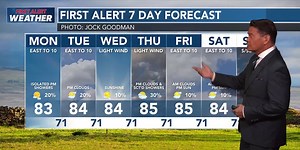 First Alert Forecast: Light winds for most of the week; also tracking a NW swell