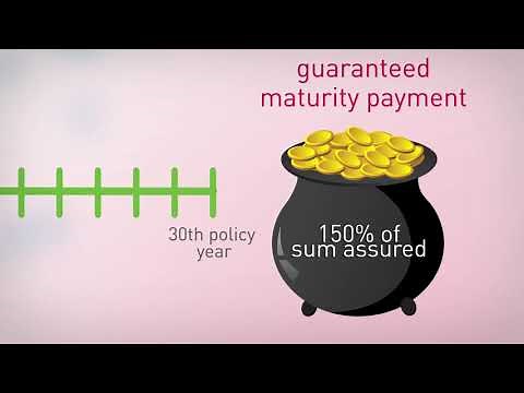 AIA Malaysia - Introducing AIA's A-EnrichGold